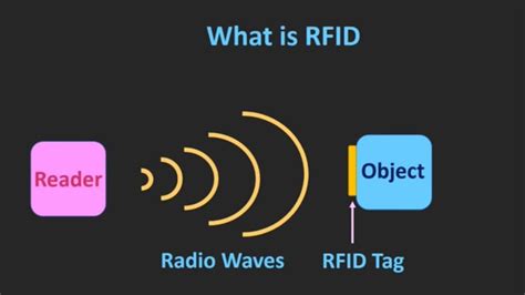 how to work rfid card|how do rfid labels work.